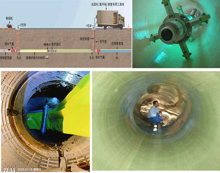 阎良UV-CIPP内衬修复