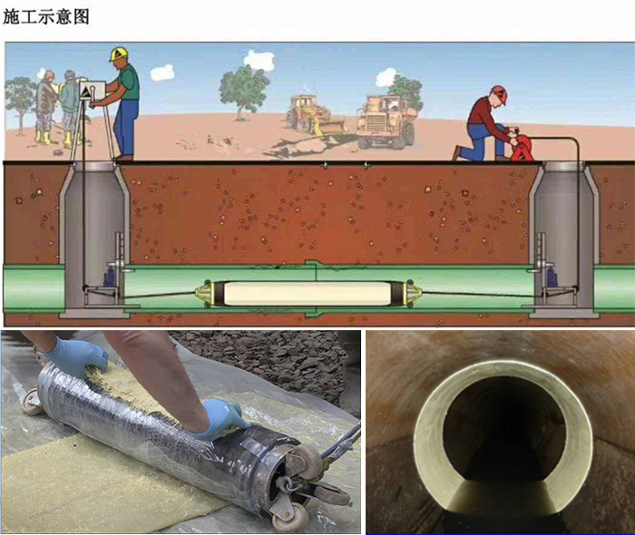 阎良管道局部点状修复